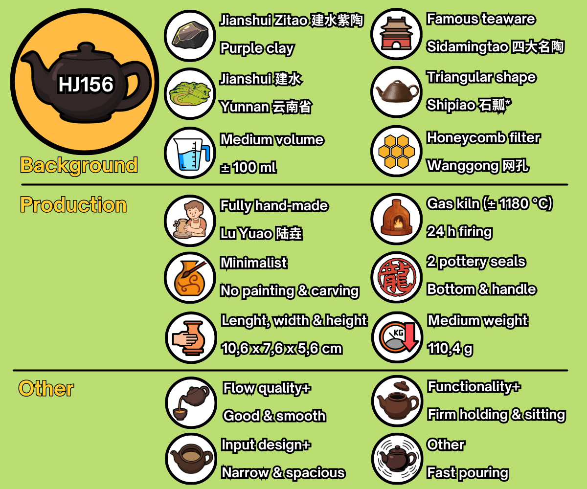 HJ156 - EN